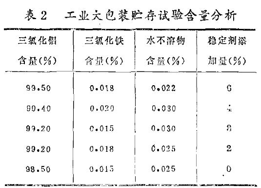表2 工業(yè)大包裝貯存試驗含量分析